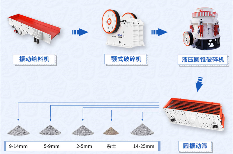 整套破碎石子機設備配置